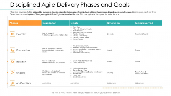Disciplined Agile Distribution Responsibilities Disciplined Agile Delivery Phases And Goals Rules PDF Disciplined Agile Distribution Responsibilities Disciplined Agile Delivery Phases And Goals Rules PDF
