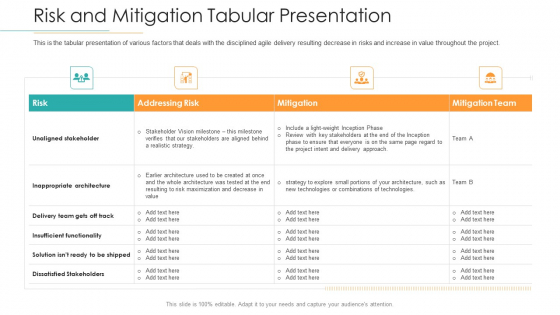 Disciplined Agile Distribution Responsibilities Risk And Mitigation Tabular Presentation Rules PDF Disciplined Agile Distribution Responsibilities Risk And Mitigation Tabular Presentation Rules PDF