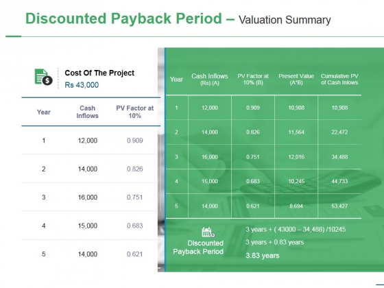 Discounted Payback Period Valuation Summary Ppt PowerPoint Presentation Inspiration Slide Download Discounted Payback Period Valuation Summary Ppt PowerPoint Presentation Inspiration Slide Download