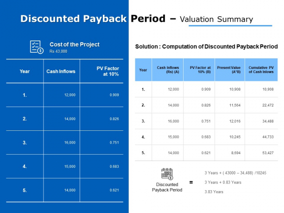 discounted payback period valuation summary ppt powerpoint presentation portfolio tips discounted payback period valuation summary ppt powerpoint presentation portfolio tips