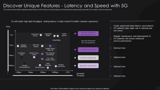 Discover Unique Features Latency And Speed With 5G Information PDF Discover Unique Features Latency And Speed With 5G Information PDF
