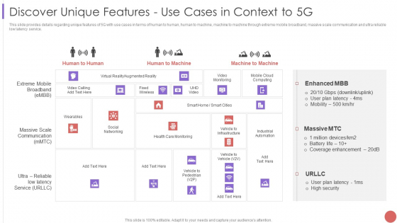 Discover Unique Features Use Cases In Context To 5G Elements PDF