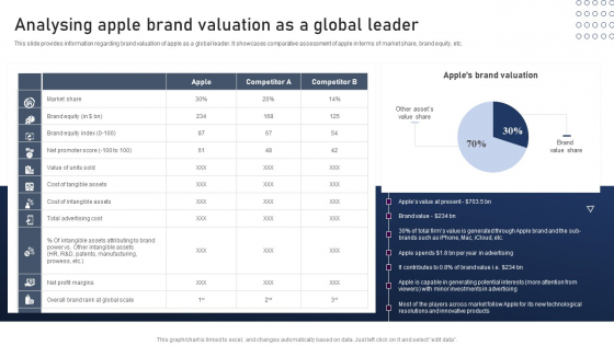 Discovering Apples Billion Dollar Branding Secret Analysing Apple Brand Valuation As A Global Leader Brochure PDF