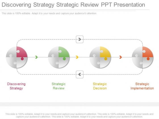 Discovering Strategy Strategic Review Ppt Presentation Discovering Strategy Strategic Review Ppt Presentation