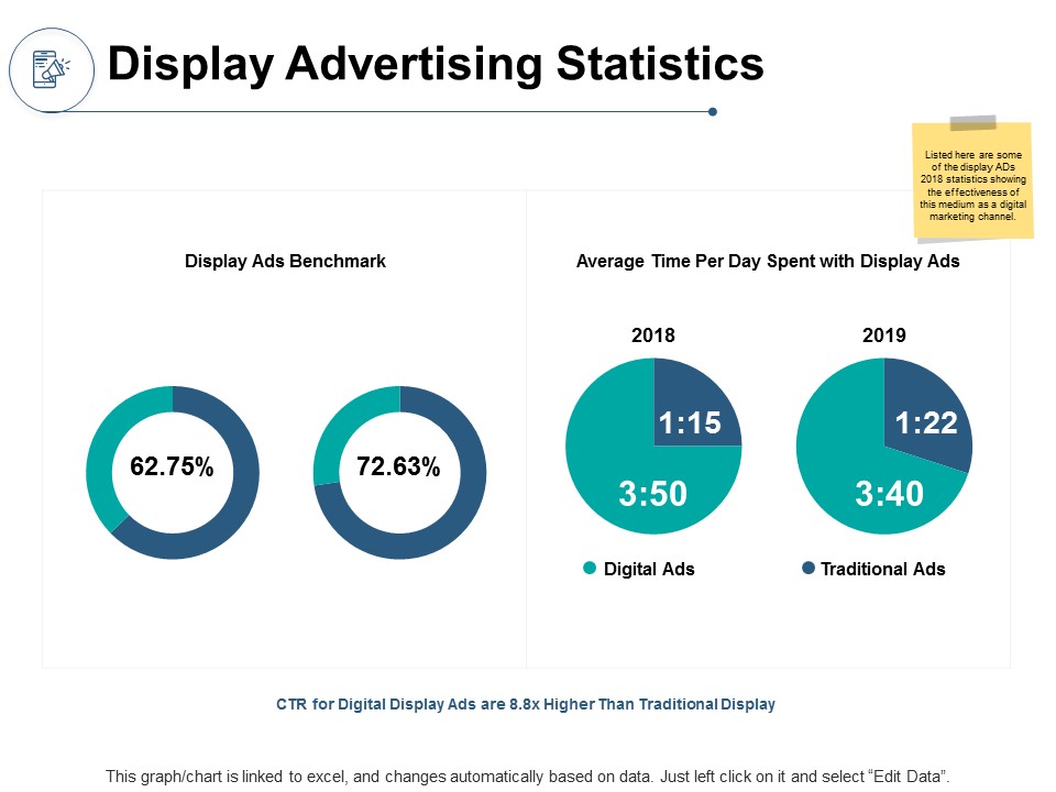 Display Advertising Statistics Ppt PowerPoint Presentation Inspiration