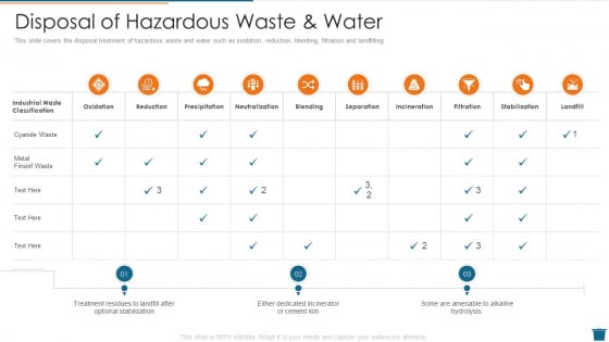Disposal Of Hazardous Waste And Water Template PDF