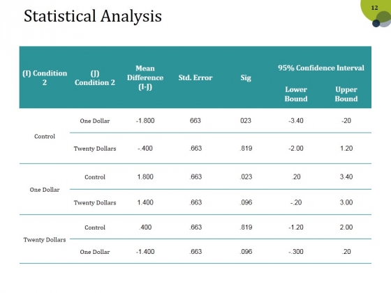 Dissertation_Data_Presentation_Structure_And_Analysis_Ppt_PowerPoint_Presentation_Complete_Deck_With_Slides_Slide_12