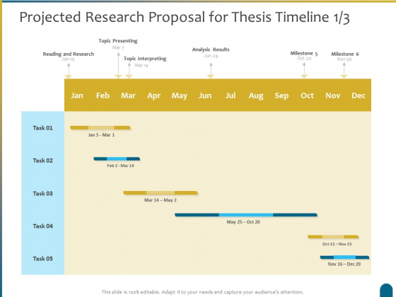 Dissertation_Research_Projected_Research_Proposal_For_Thesis_Timeline_Ppt_Summary_Files_PDF_Slide_1