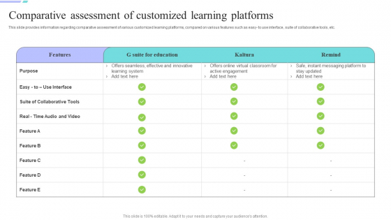 Distance Coaching Playbook Comparative Assessment Of Customized Learning Ideas PDF Distance Coaching Playbook Comparative Assessment Of Customized Learning Ideas PDF