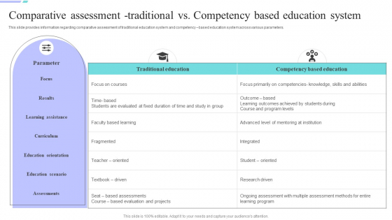 Distance Coaching Playbook Comparative Assessment Traditional Vs Competency Elements PDF Distance Coaching Playbook Comparative Assessment Traditional Vs Competency Elements PDF