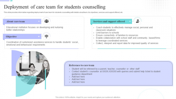 Distance Coaching Playbook Deployment Of Care Team For Students Counselling Information PDF