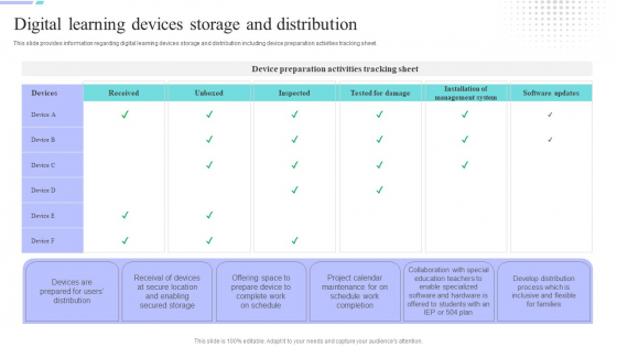 Distance Coaching Playbook Digital Learning Devices Storage And Distribution Demonstration PDF Distance Coaching Playbook Digital Learning Devices Storage And Distribution Demonstration PDF