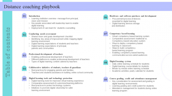 Distance Coaching Playbook Distance Coaching Playbook Table Of Contents Infographics PDF Distance Coaching Playbook Distance Coaching Playbook Table Of Contents Infographics PDF
