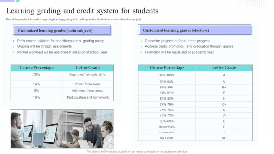 Distance Coaching Playbook Learning Grading And Credit System For Students Infographics PDF Distance Coaching Playbook Learning Grading And Credit System For Students Infographics PDF