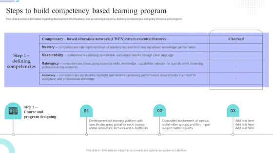 Distance Coaching Playbook Steps To Build Competency Based Learning Program Icons PDF Distance Coaching Playbook Steps To Build Competency Based Learning Program Icons PDF