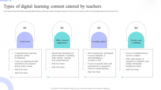 Distance Coaching Playbook Types Of Digital Learning Content Catered By Teachers Icons PDF Distance Coaching Playbook Types Of Digital Learning Content Catered By Teachers Icons PDF