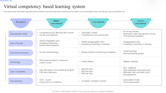 Distance Coaching Playbook Virtual Competency Based Learning System Topics PDF Distance Coaching Playbook Virtual Competency Based Learning System Topics PDF