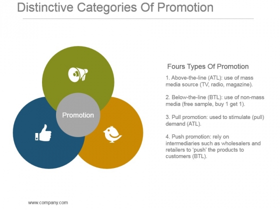 Distinctive Categories Of Promotion Powerpoint Templates