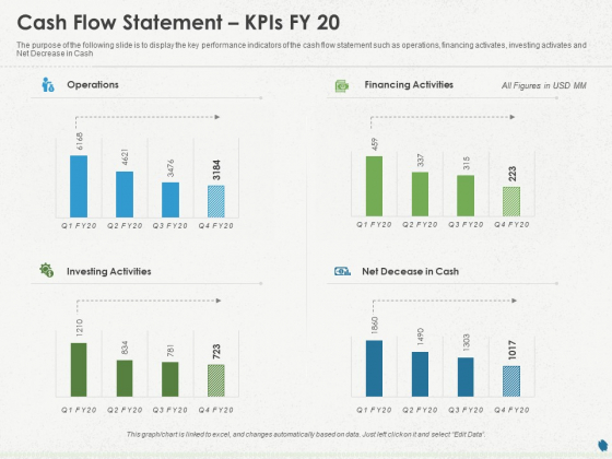 Distressed Debt Refinancing For Organizaton Cash Flow Statement Kpis FY 20 Ppt PowerPoint Presentation Gallery Pictures PDF Distressed Debt Refinancing For Organizaton Cash Flow Statement Kpis FY 20 Ppt PowerPoint Presentation Gallery Pictures PDF