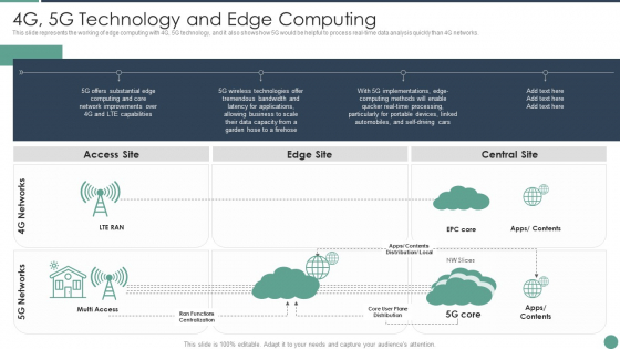 Distributed Computing 4G 5G Technology And Edge Computing Summary PDF Distributed Computing 4G 5G Technology And Edge Computing Summary PDF