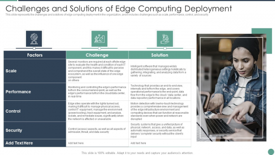 Distributed Computing Challenges And Solutions Of Edge Computing Deployment Designs PDF