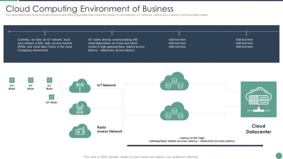 Distributed Computing Cloud Computing Environment Of Business Sample PDF