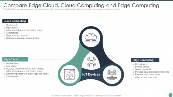 Distributed Computing Compare Edge Cloud Cloud Computing And Edge Computing Clipart PDF Distributed Computing Compare Edge Cloud Cloud Computing And Edge Computing Clipart PDF