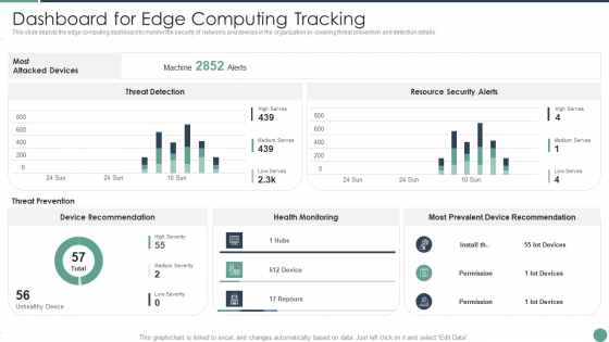 Distributed Computing Dashboard For Edge Computing Tracking Brochure PDF Distributed Computing Dashboard For Edge Computing Tracking Brochure PDF