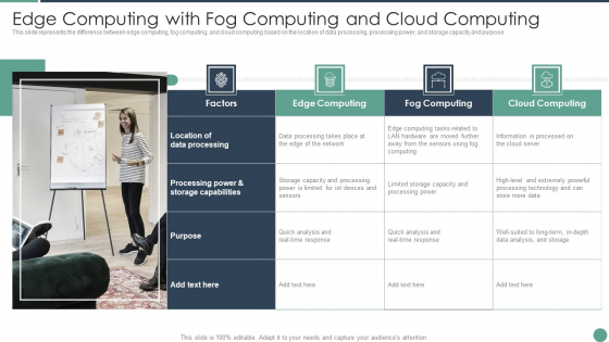 Distributed Computing Edge Computing With Fog Computing And Cloud Computing Designs PDF