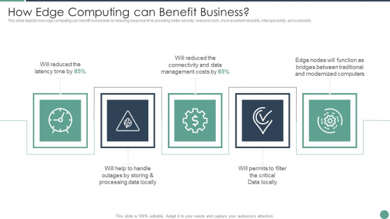 Distributed Computing How Edge Computing Can Benefit Business Elements PDF Distributed Computing How Edge Computing Can Benefit Business Elements PDF