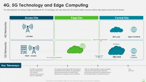 Distributed Computing IT 4G 5G Technology And Edge Computing Portrait PDF Distributed Computing IT 4G 5G Technology And Edge Computing Portrait PDF