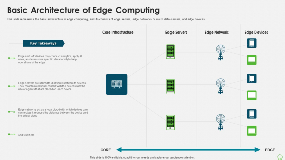 Distributed Computing IT Basic Architecture Of Edge Computing Guidelines PDF Distributed Computing IT Basic Architecture Of Edge Computing Guidelines PDF