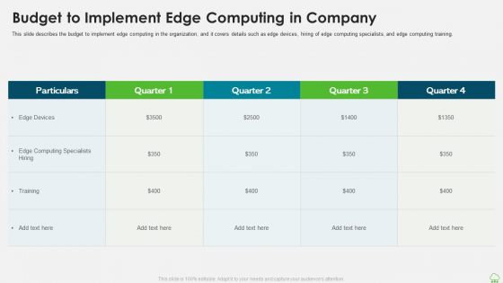 Distributed Computing IT Budget To Implement Edge Computing In Company Background PDF Distributed Computing IT Budget To Implement Edge Computing In Company Background PDF