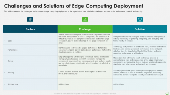 Distributed Computing IT Challenges And Solutions Of Edge Computing Deployment Icons PDF