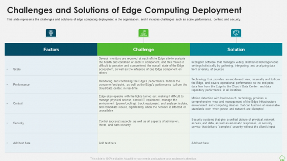 Distributed Computing IT Challenges And Solutions Of Edge Computing Deployment Icons PDF Distributed Computing IT Challenges And Solutions Of Edge Computing Deployment Icons PDF