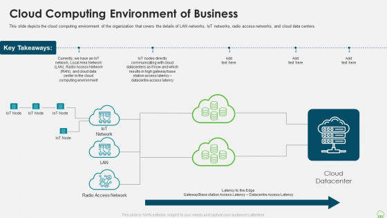 Distributed Computing IT Cloud Computing Environment Of Business Inspiration PDF Distributed Computing IT Cloud Computing Environment Of Business Inspiration PDF