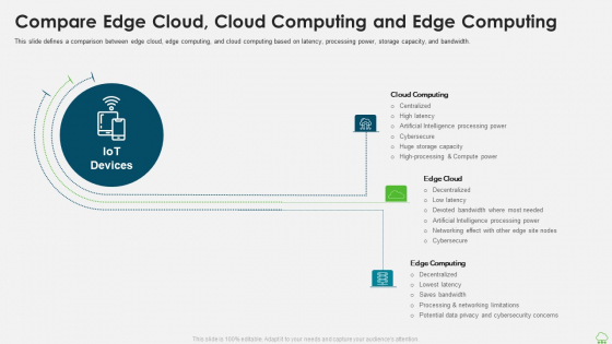 Distributed Computing IT Compare Edge Cloud Cloud Computing And Edge Computing Rules PDF