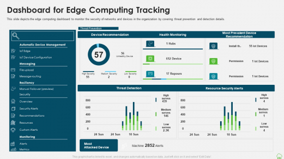 Distributed Computing IT Dashboard For Edge Computing Tracking Template PDF