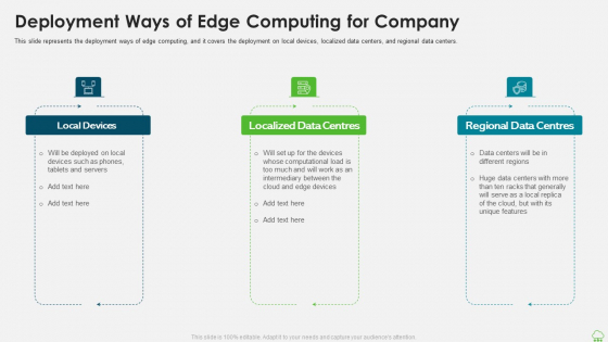 Distributed Computing IT Deployment Ways Of Edge Computing For Company Introduction PDF