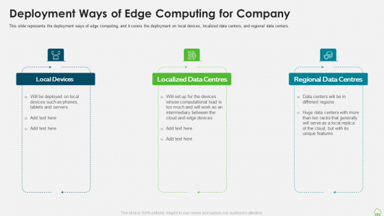 Distributed Computing IT Deployment Ways Of Edge Computing For Company Introduction PDF Distributed Computing IT Deployment Ways Of Edge Computing For Company Introduction PDF