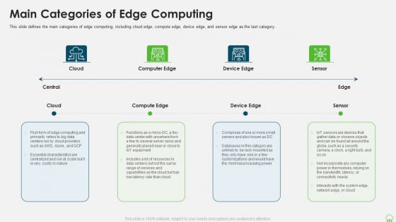 Distributed Computing IT Main Categories Of Edge Computing Download PDF Distributed Computing IT Main Categories Of Edge Computing Download PDF
