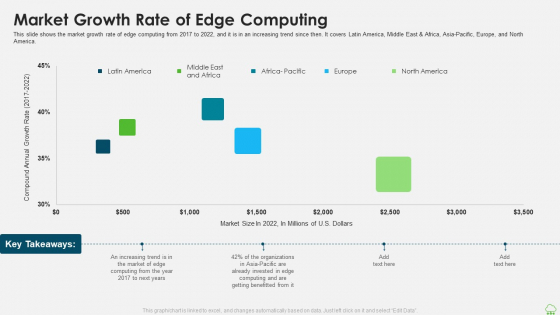 Distributed Computing IT Market Growth Rate Of Edge Computing Information PDF Distributed Computing IT Market Growth Rate Of Edge Computing Information PDF