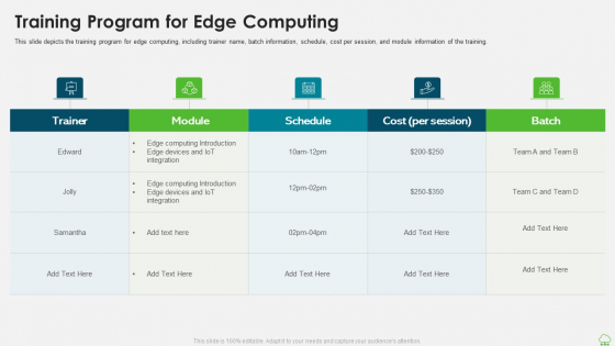 Distributed Computing IT Training Program For Edge Computing Formats PDF Distributed Computing IT Training Program For Edge Computing Formats PDF