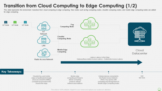 Distributed Computing IT Transition From Cloud Computing To Edge Computing Portrait PDF Distributed Computing IT Transition From Cloud Computing To Edge Computing Portrait PDF