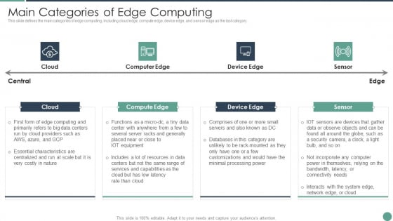 Distributed Computing Main Categories Of Edge Computing Designs PDF
