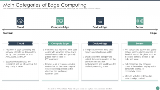 Distributed Computing Main Categories Of Edge Computing Designs PDF Distributed Computing Main Categories Of Edge Computing Designs PDF