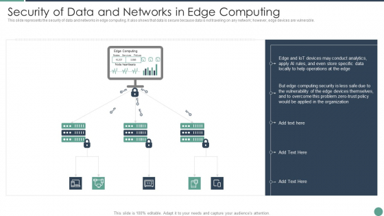 Distributed Computing Security Of Data And Networks In Edge Computing Ideas PDF Distributed Computing Security Of Data And Networks In Edge Computing Ideas PDF