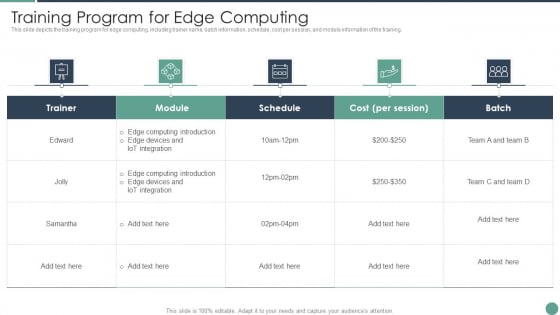 Distributed Computing Training Program For Edge Computing Diagrams PDF Distributed Computing Training Program For Edge Computing Diagrams PDF