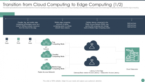 Distributed Computing Transition From Cloud Computing To Edge Computing Infographics PDF