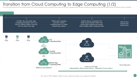 Distributed Computing Transition From Cloud Computing To Edge Computing Infographics PDF Distributed Computing Transition From Cloud Computing To Edge Computing Infographics PDF